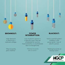 Indoor lights glowing dimly during a reduced-voltage electrical brownout.