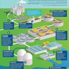 Wastewater being processed at a sewage treatment plant
