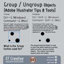 An illustration showing one additional object being added to a group.