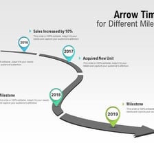 A timeline with an arrow continuing from a marked point