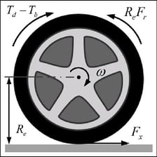 A wheel shown turning through a circular motion.