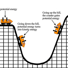 An educational illustration showing acceleration and G-force on a rollercoaster passenger.