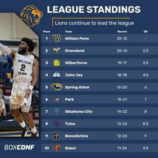 Several sports teams grouped in a league division.