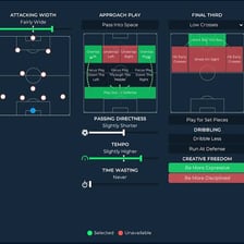 A football tactics diagram showing players arranged in a Christmas-tree formation.