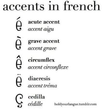 Letters displayed with grave and acute accent marks