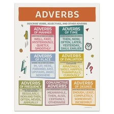 An educational illustration explaining adverbs ending in -ly