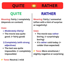 A conceptual illustration contrasting moderate and complete degrees.