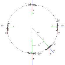 Diagram showing an aircraft completing a vertical loop