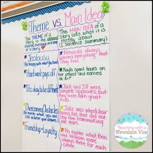 A board displaying the central theme of a discussion.