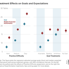 A person reaching a target that represents meeting expectations