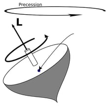 A spinning top turning on a surface