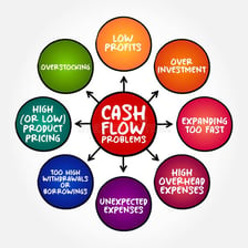 Illustration showing money entering and leaving a business.
