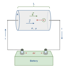 A simple educational circuit illustrating electrical resistance in ohms