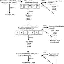 A simple letter-rearrangement diagram showing GENT OIL becoming LENTIGO.