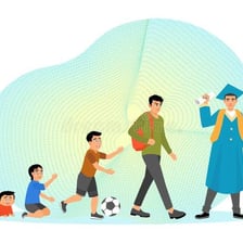 An educational sequence showing a child developing into an adult