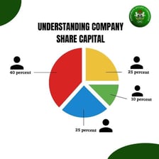 A visual representation of a total sum divided into individual shares