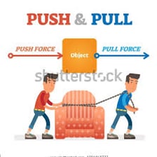 An illustration showing one object forcing another backwards.