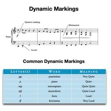 A musical score showing the dynamic marking mezzo forte