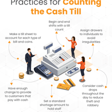 Cashier totaling a customer's purchases at a register