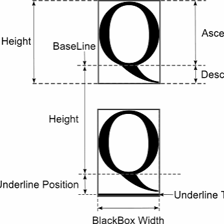 A simple typography diagram showing the em as a unit of type measurement.