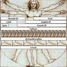 Educational illustration comparing a foot and a fathom as measurements