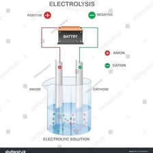 A labeled diagram showing the anode and cathode of a battery.