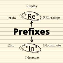 A simple educational illustration showing the prefix re- added to tell