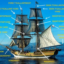 A sailing ship with wooden spars supporting its rigging.