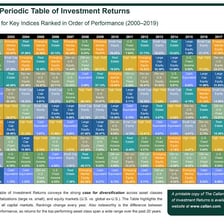 A stock market display showing investment prices