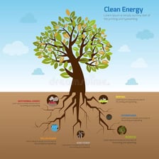 An educational illustration showing roots extending deeply into soil