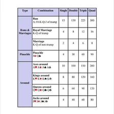 Pinochle cards arranged as a scoring meld