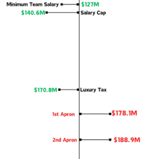 Illustration representing a cap placed on a numerical limit
