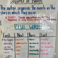A simple visual sequence showing one event following another.
