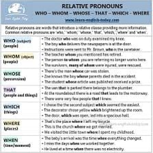 An educational English grammar display about the pronouns who and whom.