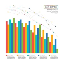 A bar chart showing values decreasing