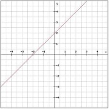 A straight line illustrating a linear arrangement