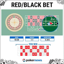 A roulette wheel and table with a red betting area