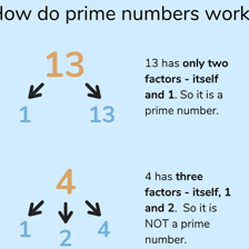 An educational illustration identifying 2 as the first prime number.