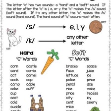 An educational illustration showing the hard C sound
