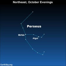 An astronomy view or chart locating Algol in the constellation Perseus.