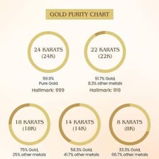 Gold jewelry displayed with karat purity markings.