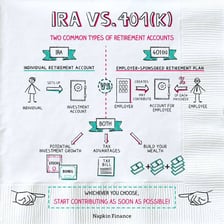 An illustration comparing an IRA with a 401(k) retirement account