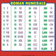 An educational chart showing the Roman numeral values M, D, and I