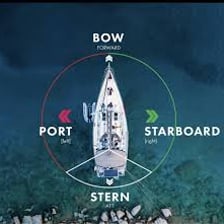 A diagram of a ship identifying its port side as the left side when facing forward.