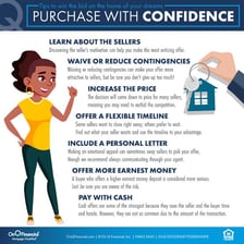 A home buyer submitting an offer on a house