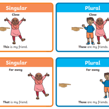 An illustration contrasting the demonstratives this and that.