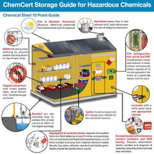 Container of lye with a corrosive chemical warning label