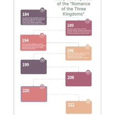 A timeline illustrating events from the past.
