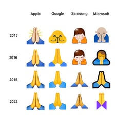 The praying-hands emoji used to express a request