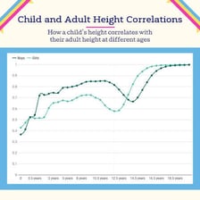 Height marks showing a child growing taller over time.